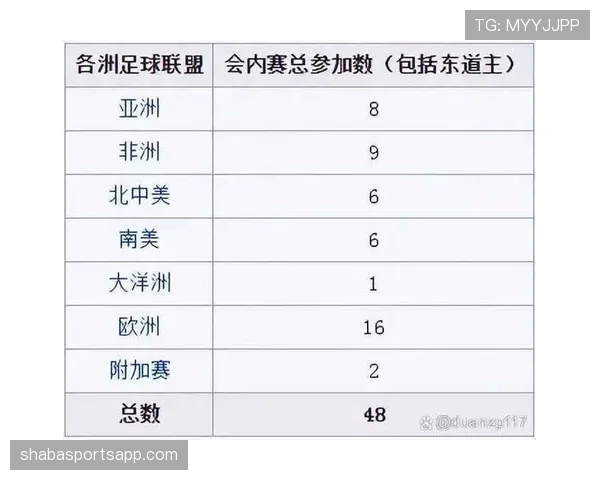 2026世界杯48支球队怎么分组，小组赛规则和出线条件是什么