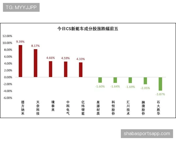 阿赫利俱乐部重建进程评估：转型效果逐步显现