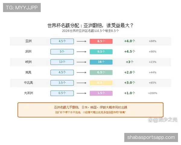 2026世界杯参赛名额扩军后分组如何安排