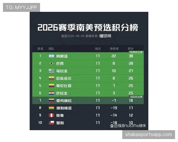 2026世界杯积分并列怎么排名 2026世界杯积分并列怎么排名