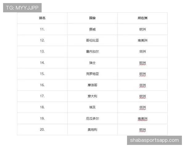 2026世界杯E组最新资讯汇总:排名、赛果与晋级名单已确定 2026世界杯E组最新资讯汇总:排名、赛果与晋级名单已确定