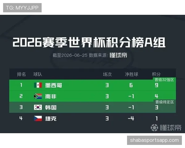 2026世界杯L组晋级形势回顾:前三名全部进入32强